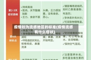 疫情划为流感地区的标准(疫情流感有什么症状)