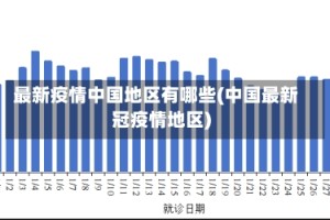 最新疫情中国地区有哪些(中国最新冠疫情地区)