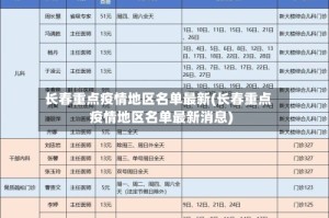 长春重点疫情地区名单最新(长春重点疫情地区名单最新消息)