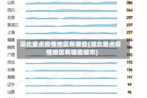 湖北重点疫情地区有哪些(湖北重点疫情地区有哪些城市)