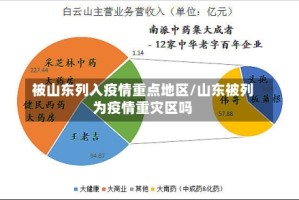被山东列入疫情重点地区/山东被列为疫情重灾区吗