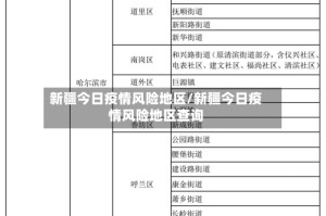 新疆今日疫情风险地区/新疆今日疫情风险地区查询