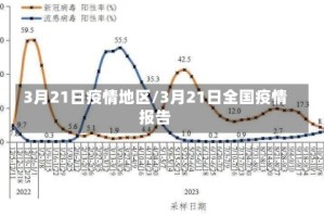 3月21日疫情地区/3月21日全国疫情报告
