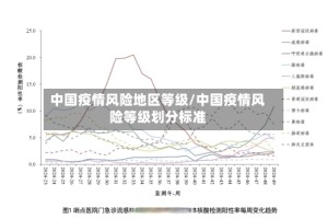 中国疫情风险地区等级/中国疫情风险等级划分标准