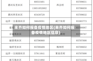 来齐如何报备疫情地区(来齐如何报备疫情地区信息)