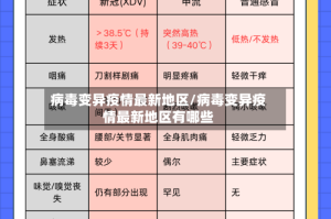 病毒变异疫情最新地区/病毒变异疫情最新地区有哪些