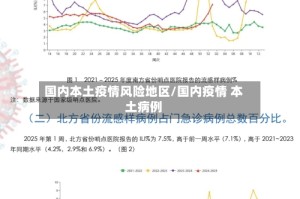 国内本土疫情风险地区/国内疫情 本土病例