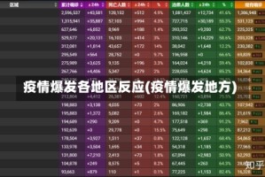 疫情爆发各地区反应(疫情爆发地方)
