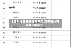 【滁州地区有疫情吗今天,安徽滁州有疫情吗现在】