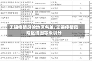 无锡疫情风险地区名单/无锡疫情风险区域图等级划分