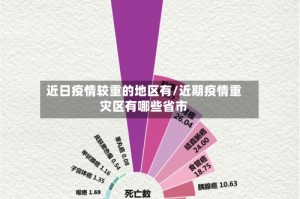 近日疫情较重的地区有/近期疫情重灾区有哪些省市