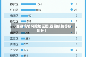 【西藏疫情风险地区图,西藏疫情等级划分】