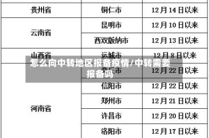 怎么向中转地区报备疫情/中转需要报备吗