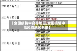 【全国疫情中高等地区,全国疫情中高风险地区名单】