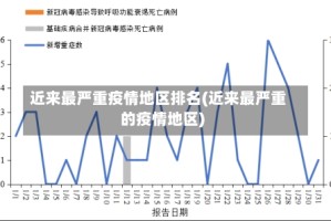近来最严重疫情地区排名(近来最严重的疫情地区)
