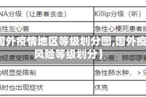 【国外疫情地区等级划分图,国外疫情风险等级划分】
