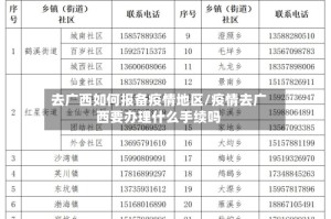 去广西如何报备疫情地区/疫情去广西要办理什么手续吗
