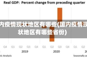 国内疫情现状地区有哪些(国内疫情现状地区有哪些省份)