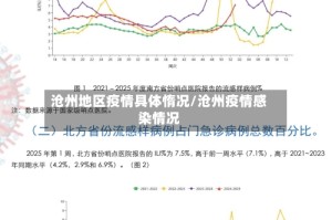 沧州地区疫情具体惰况/沧州疫情感染情况