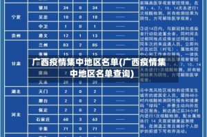 广西疫情集中地区名单(广西疫情集中地区名单查询)