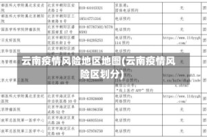 云南疫情风险地区地图(云南疫情风险区划分)