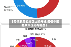 【疫情政策的地区比较分析,疫情中国的政策优势有哪些】