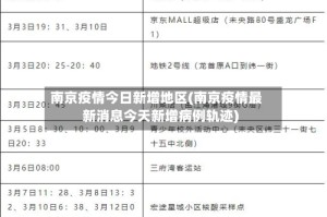 南京疫情今日新增地区(南京疫情最新消息今天新增病例轨迹)