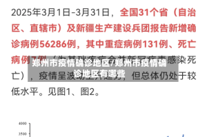 郑州市疫情确诊地区/郑州市疫情确诊地区有哪些