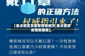 【重点地区及国家疫情概况,重点国家疫情数据表】