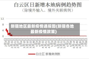 新疆地区最新疫情通报图(新疆各地最新疫情政策)