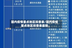 国内疫情重点地区排查表/国内疫情重点地区排查表最新