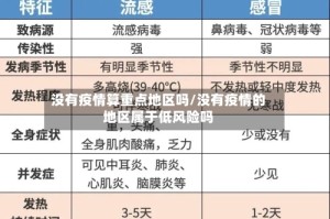 没有疫情算重点地区吗/没有疫情的地区属于低风险吗