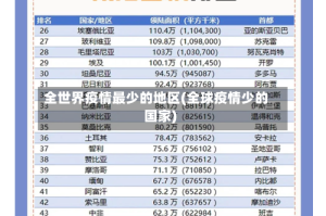 全世界疫情最少的地区(全球疫情少的国家)