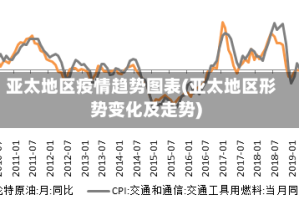 亚太地区疫情趋势图表(亚太地区形势变化及走势)
