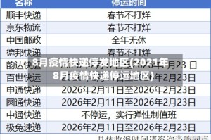 8月疫情快递停发地区(2021年8月疫情快递停运地区)