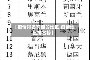【疫情排名前四的地区,疫情地区排名榜】