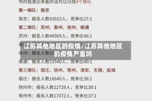 江苏其他地区的疫情/江苏其他地区的疫情严重吗