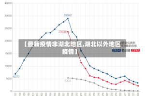 【最新疫情非湖北地区,湖北以外地区疫情】