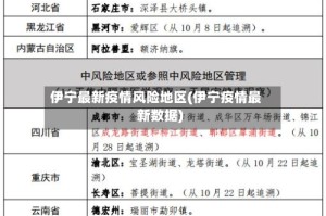 伊宁最新疫情风险地区(伊宁疫情最新数据)