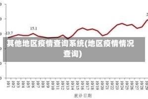 其他地区疫情查询系统(地区疫情情况查询)