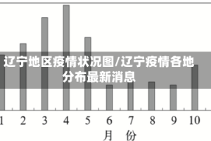 辽宁地区疫情状况图/辽宁疫情各地分布最新消息
