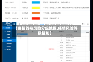 【疫情管控风险分级地区,疫情风险等级控制】