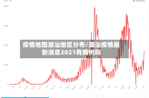 疫情地图潮汕地区分布/潮汕疫情最新消息2021有病例吗