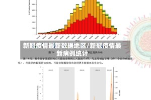 新冠疫情最新数据地区/新冠疫情最新病例统计