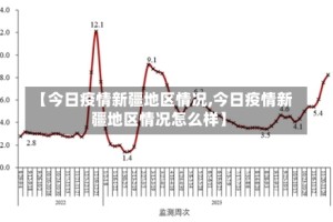 【今日疫情新疆地区情况,今日疫情新疆地区情况怎么样】