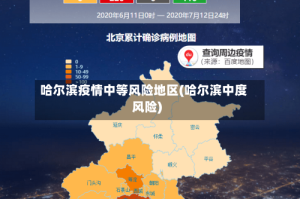 哈尔滨疫情中等风险地区(哈尔滨中度风险)