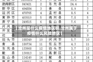 【沧州是什么疫情地区啊,沧州属于疫情什么风险地区】
