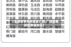 【全国疫情风险地区广西,广西疫情风险等级划分】