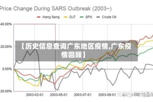 【历史信息查询广东地区疫情,广东疫情回顾】