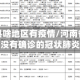 河南叶县啥地区有疫情/河南省叶县有没有确诊的冠状肺炎?